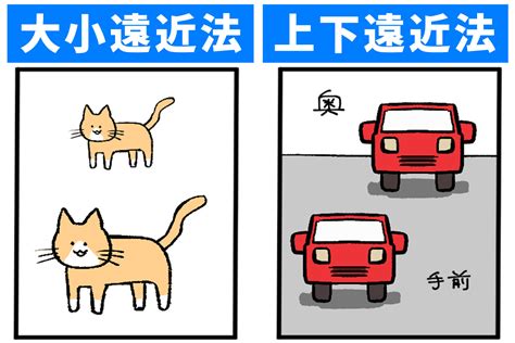 遠近圖